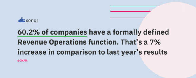 60-of-companies-have-revops-function-768x307