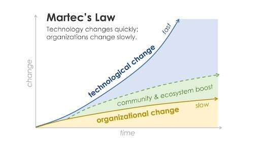 Martecs-law-graph