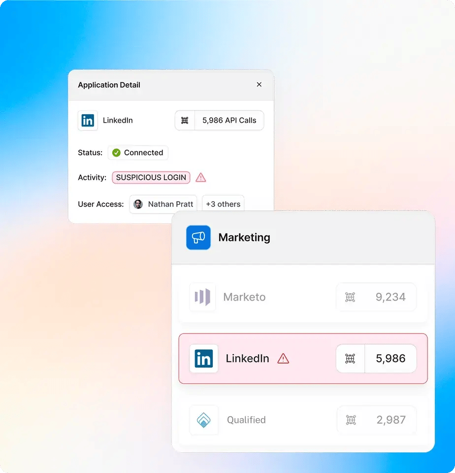 Neglecting User Access Leads to Major Concerns