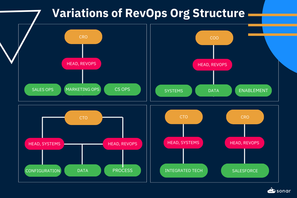 Org-Chart-4