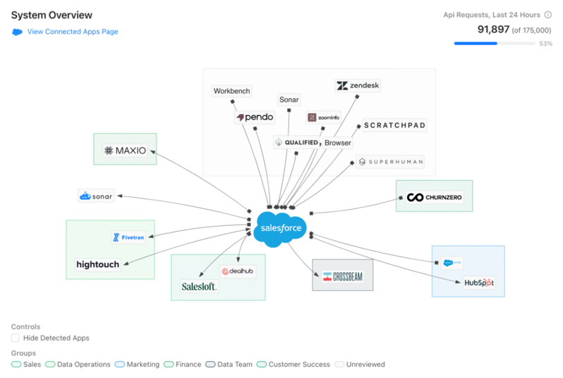 Pulse-Dashboard-Diagram-1-900x604