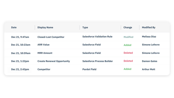 Slack-Daily-Timeline