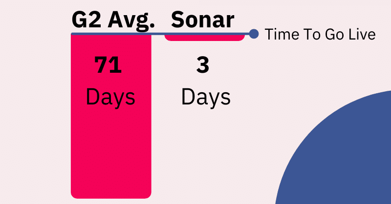 Sonar