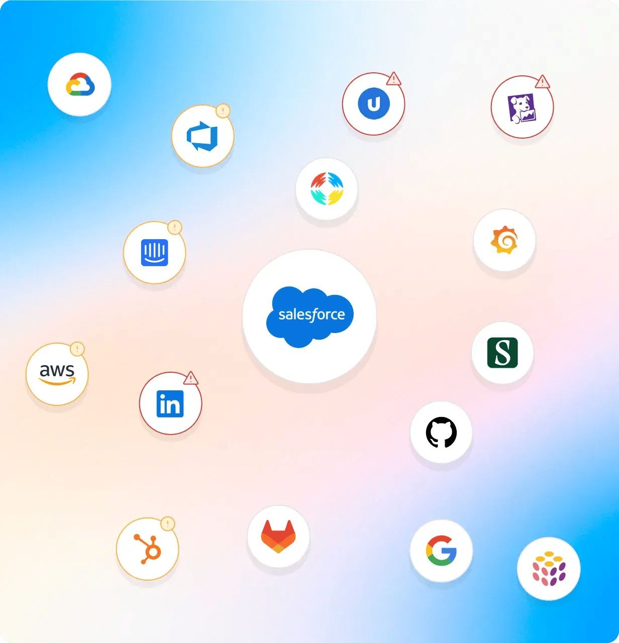 Unchecked Salesforce Access Creates Major Security Gaps