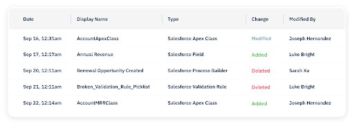 easy-salesforce-audits-sonar
