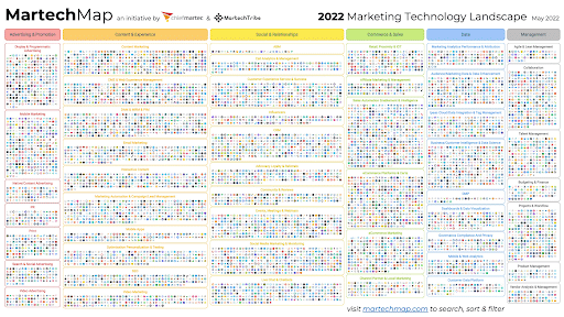 martech-map-2023