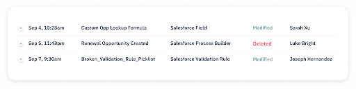 salesforce-change-visbility-sonar