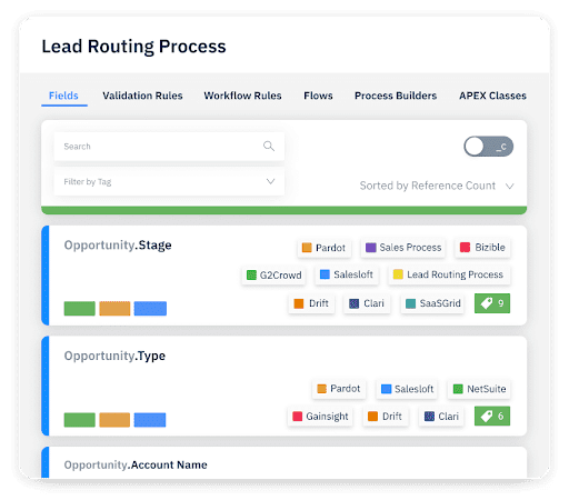 sonar-integrations