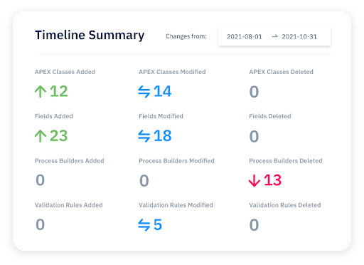 sonar-timeline-summary
