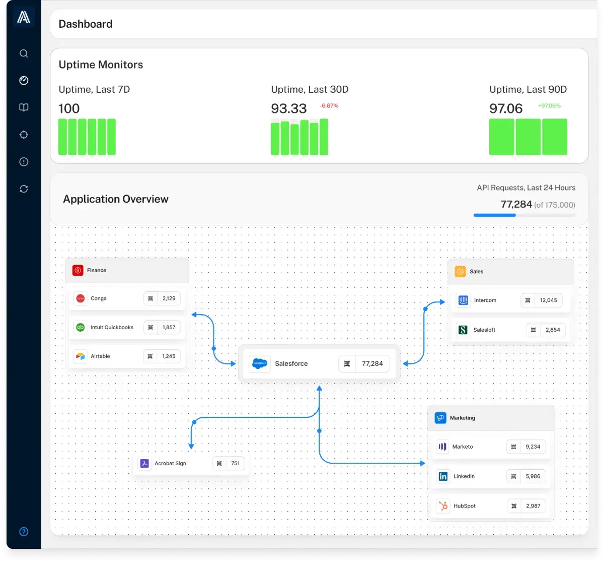 https://6636061.fs1.hubspotusercontent-na1.net/hubfs/6636061/Application%20Security%20Monitoring%20-%20Scene%201.webp
