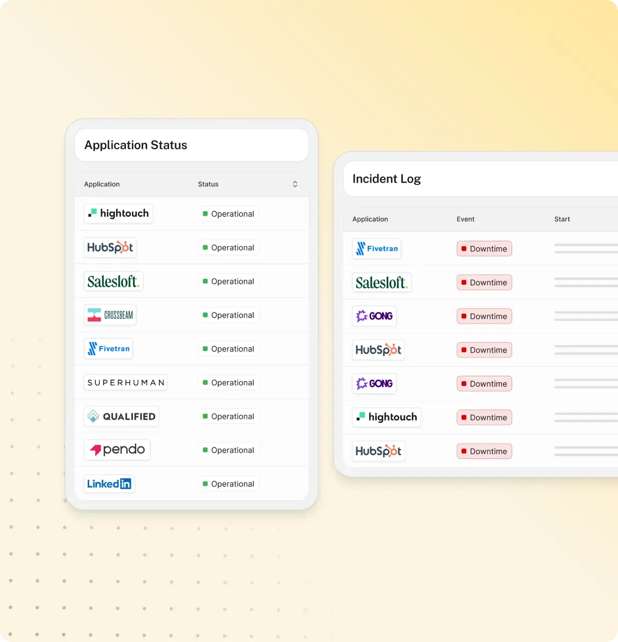 Continuous System Availability & Performance