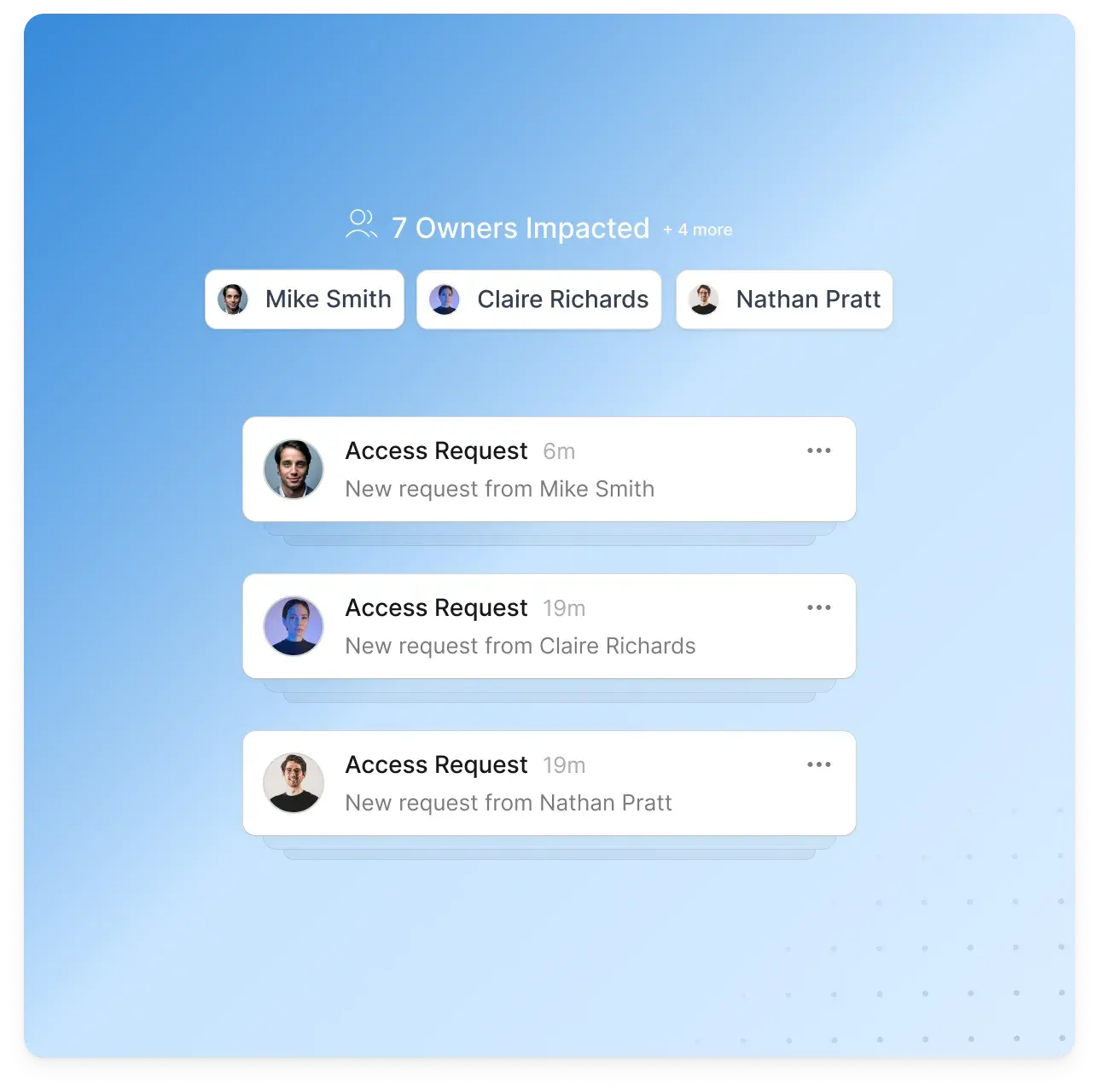 Full-Team Collaboration (2)