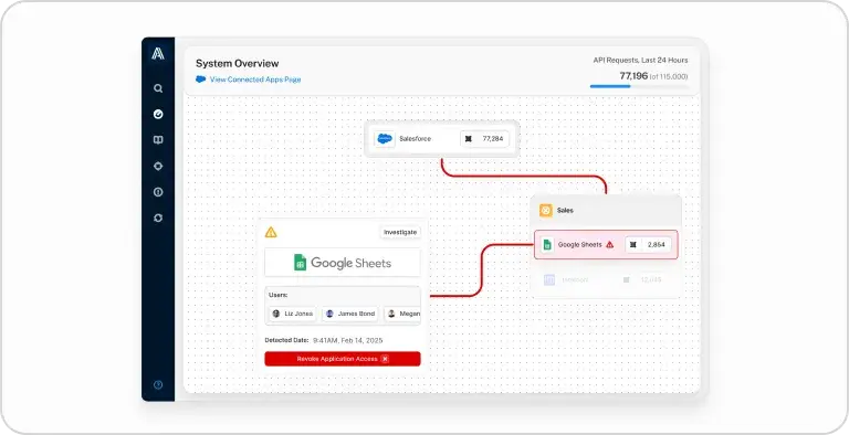 Proactive Threat Detection and Response