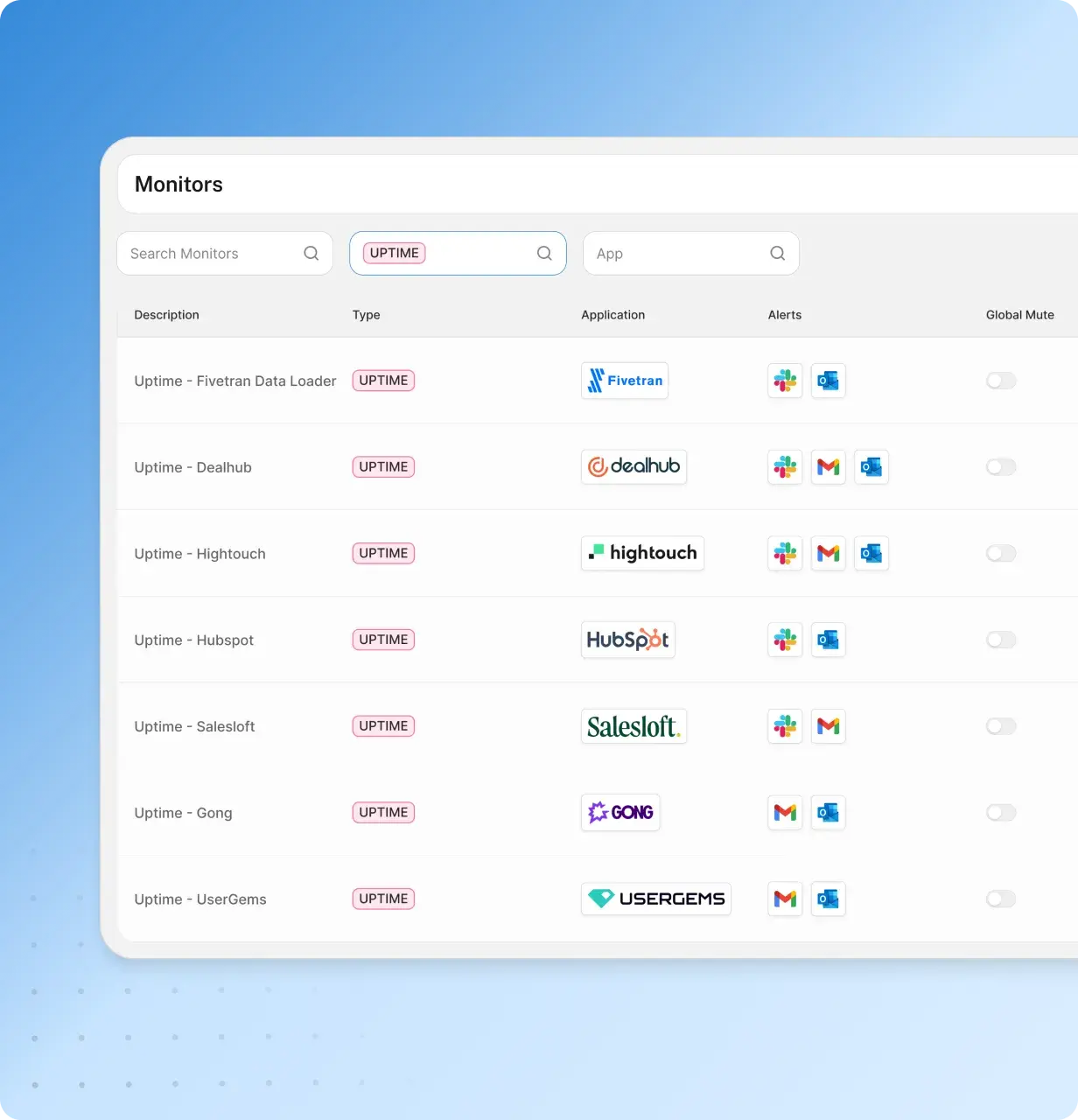 Reduce Downtime with Real-Time Alerts & Insights