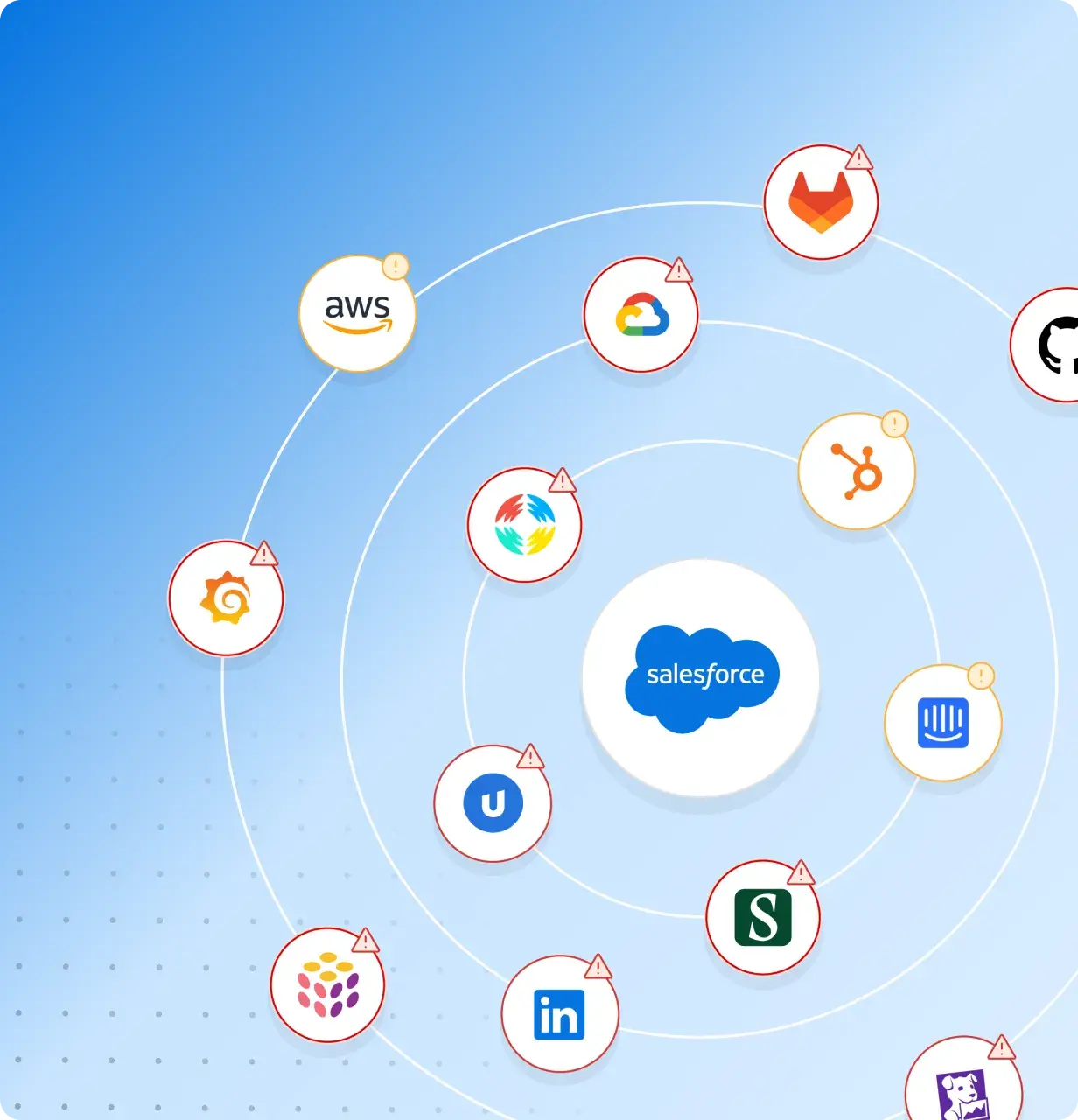 https://6636061.fs1.hubspotusercontent-na1.net/hubfs/6636061/Reduce%20Operational%20Risk%20with%20Streamlined%20Impact%20Analysis%20for%20Salesforce.webp
