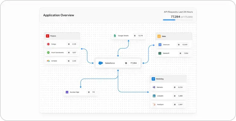 Seamless Integration with Existing Systems
