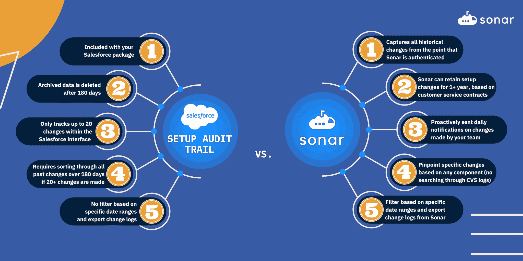 Setup-Audit-Trail-vs-Sonar-2