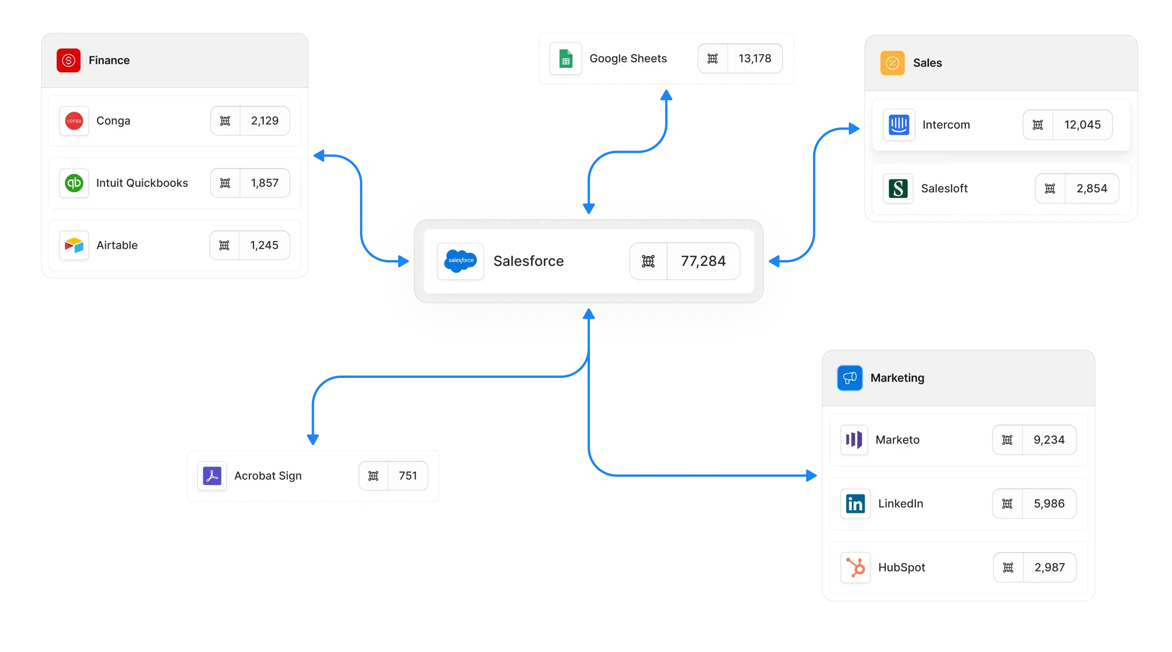 Visualize Connected Apps-1
